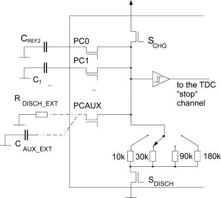 Bild 2: PicoCap-Prinzipschaltung (Bild: acam-messelectronic)