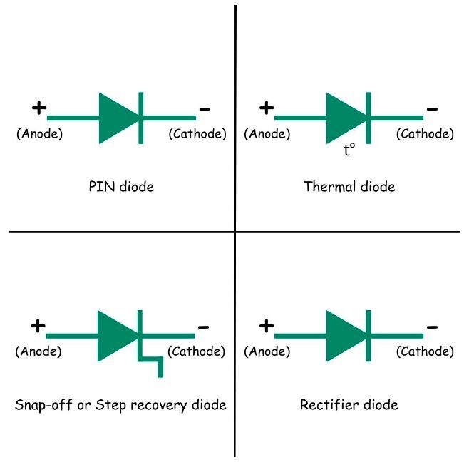 The different diode types explained Picture 5 / 7