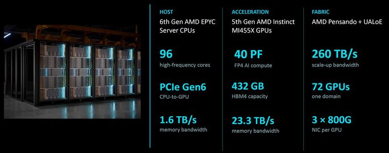  (Bild: AMD)
