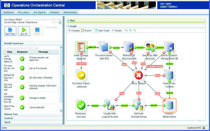 Automatisierung von Speicher-Prozessen mit HP Operations Orchestration. (Archiv: Vogel Business Media)