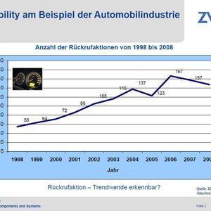(Archiv: Vogel Business Media)