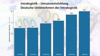 Die Intralogistik-Branche ist die größte im deutschen Maschinenbau, so Christoph Hahn-Woernle, Sprecher des Forums Intralogistik im VDMA.Bild: Unruh (Archiv: Vogel Business Media)