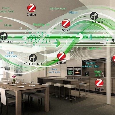 GP712, GreenPeaks Mehrkanal-Chipsatz für ZigBee- und Thread-Netzwerk-Geräte: Da ZigBee die dominierende Kommunikationstechnik für Funk-Sensornetzwerke ist und Thread schon bald eine vorherrschende Rolle im gleichen IoT-Kommunikationsbereich einnimmt, benötigen Entwickler und Gerätehersteller eine zukunftssichere Lösung, die beide Kommunikationsprotokolle für Connected-Home-Anwendungen kombinieren kann. Mit dem GP712 können Geräte im Normalbetrieb mehrere Protokolle unterstützen oder es lässt sich eine einzelne Bestandseinheit (SKU, Stock Keeping Unit) erstellen, die das Protokoll in der Wohnung des Verbrauchers zum Zeitpunkt der Installation festlegt anstatt ab Werk vorgibt. Im Jahr 2013 war GreenPeak das erste Unternehmen, das eine Multi-Protokoll-Lösung zur Verfügung stellte: der branchenweit erste Multi-Protokoll-Funkchipsatz für Set-Top-Boxen und Gateways. Jetzt fügt GreenPeak mit dem GP712 noch seine patentierte Mehrkanal-Empfangsfunktion hinzu, die den gleichzeitigen Empfang von ZigBee als auch Thread-Paketen mit einer einzigen Funkeinheit ermöglicht. Damit verringern sich die Kosten beim Design zukunftssicherer Set-Top-Boxen oder Gateways. Darüber hinaus hat GreenPeak seinen Frequenzagilitätsmechanismus verbessert, um eine bessere Koexistenz der verschiedenen Anwendungen mit anderen 2,4-GHz-Funk-Kommunikationssystemen zu ermöglichen. In Kombination mit GreenPeaks bewährter und patentierter Antennendiversitäts-Lösung zur weiteren Optimierung des Empfangssignals hat GreenPeak wieder einmal die robusteste Lösung erstellt, die derzeit auf dem Markt verfügbar ist. Der GP712 wird im 24-Pin-QFN-Gehäuse mit geringem Platzbedarf ausgeliefert und eignet sich daher für Leiterplatten-Designs in kostengünstigen Anwendungen. „Sowohl ZigBee als auch Thread werden im Smart Home und im IoT präsent sein“, so Cees Links, Gründer und CEO von GreenPeak Technologies. „Um beide Kommunikationstechnologien zu berücksichtigen, unterstützt der neue GreenPeak GP712 beide Protokolle in e (Bild: Greenpeak/IFA)