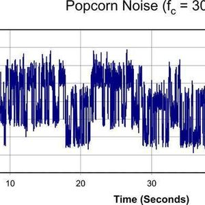 Bild 1:
Popcorn-Rauschen – zeitlicher Verlauf und Histogramm