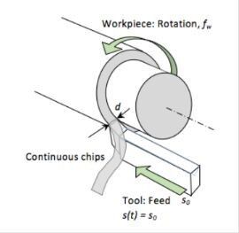 Im Zerspanungsversuch ohne Amplitude ... (Bild: Maier Werkzeugmaschinen)