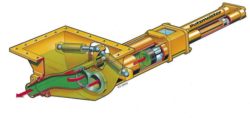 Systematische Darstellung der Zweizylinder-Kolbenpumpe KOS  (Bild: Putzmeister)