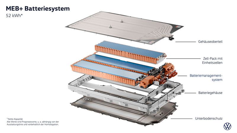 Für das neue Batteriesystem kommt die Cell-to-Pack-Technologie zum Einsatz, bei der die Zellen ohne den Zwischenschritt über Modulgehäuse direkt zu einem Batteriepack zusammengeführt werden. Drei dieser Batteriepacks bilden den Energiespeicher im Batteriesystem. (Bild: Volkswagen)