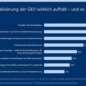 Ergebnisse der Lünendonk-Studie(Bild:  Lünendonk)
