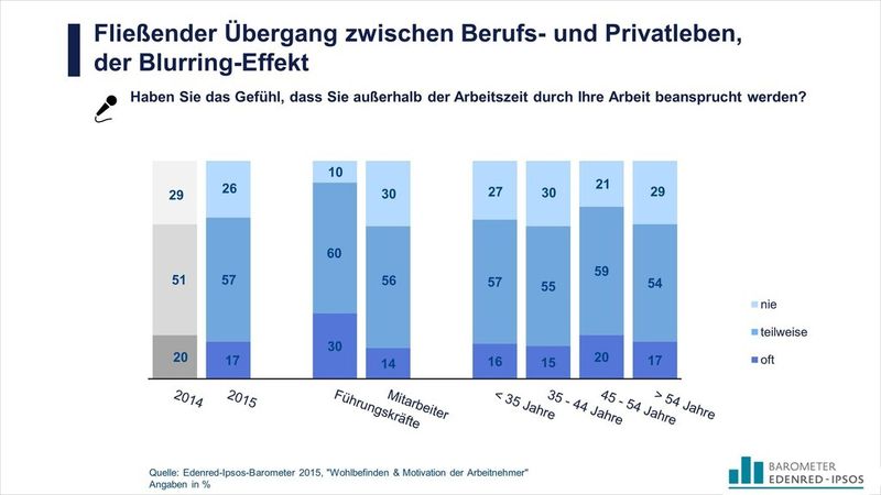  (Bild: Edenred/Ipsos)