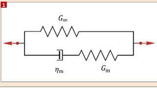 Bild 1: Poynting Thompson oder Standard-Solid-Modell mit 
drei Parametern. (Bild: Fraunhofer LBF)