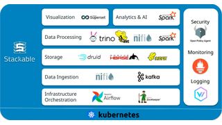 Stackable unterstützt zahlreiche Apps, die sich in Daten-Infrastrukturen einbauen lassen. (Bild: Stackable)