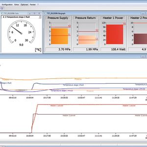 Was war, was ist: Messdatendarstellung mit MCPS