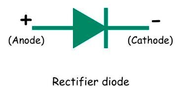 The different diode types explained