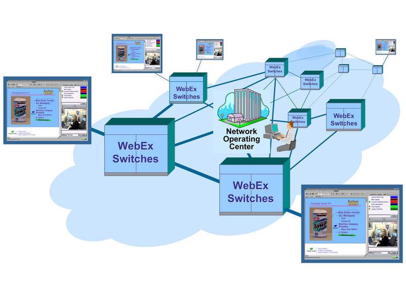 Bei Webkonferenzen mit WebEx werden die Daten nicht auf einem Server zwischengespeichert, sondern in Echtzeit zwischen den PCs der Teilnehmer ausgetauscht, vergleichbar der Sprachübermittlung beim Telefonieren.(Quelle: WebEx) (Archiv: Vogel Business Media)