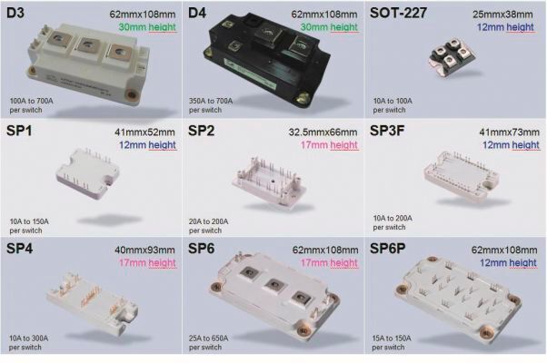 Bild 5: Die möglichen Gehäuseformen gehen bei den Modulen vom SP1 bis zum SP6 P. (Bild: Microsemi/Eurocomp)