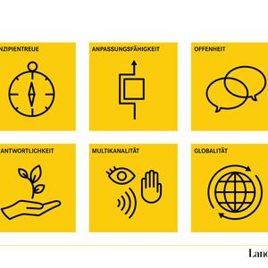 (Bildquelle: Landor)