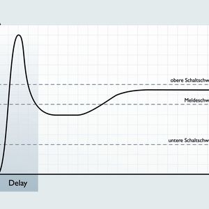 (Archiv: Vogel Business Media)