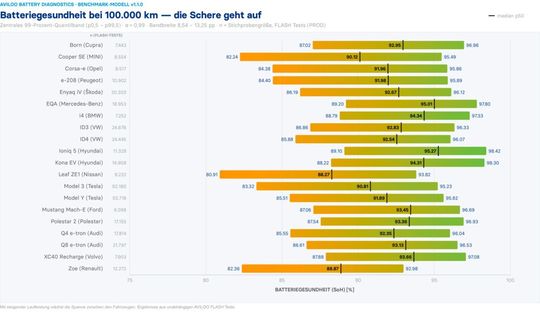 (Bild:  Aviloo)