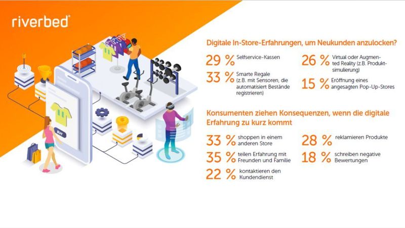Positive digitale Erfahrungen im Ladengeschäft ziehen auch Neukunden an. (Riverbed)
