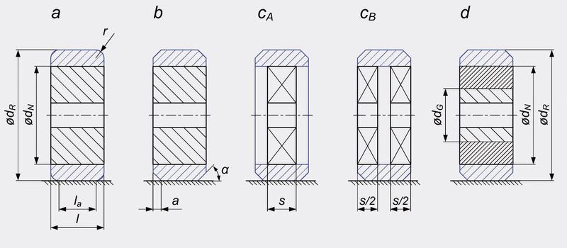 Abb. 2: Profile bei Kunststoff-Laufmantelrollen:  Theoretische Linienberührung. a: Zylindrischer Laufmantel mit Rundung. b: Zylindrischer Laufmantel mit Anfasung. cA: Zylindrischer Laufmantel mit innerer partieller Abstützung. cB: Zylindrischer Laufmantel mit äusserer partieller Abstützung. d: Zylindrische 2K-Rolle mit weichem Radkörper.  (Bild: IWK)