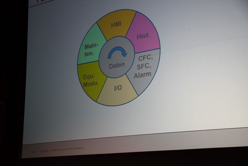 Das Bild der klassischen Automatisierungspyramide ist in vielen Betrieben längst keine Realität mehr. Mittlerweile müssen die unterschiedlichsten Informationen zwischen verschiedenen Ebenen/Gewerken ausgetauscht werden. Vor gut 15 Jahren beschrieb Dr. Thomas Tauchnitz, Sanofi, diese Situation in einem Modell, das seitdem scherzhaft die Tauchnitztorte genannt wird. Zwischenzeitlich wurde dieser Ansatz zwar etwas modifziert, hat aber nach wie vor seine Gültigkeit. Auch die Hersteller können sich wohl mit der Idee anfreunden, zumindest überreichte Ulrich Hempen, Wago, am Ende der Namur-Sitzung, dem Namensgeber die Tauchnitztorte. (Bild: Mühlenkamp / PROCESS)