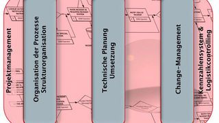 Die Umsetzung komplexer Logistikprozesse erfordert ein durchdachtes Projektmanagement.  (Bild: Logo-Team)