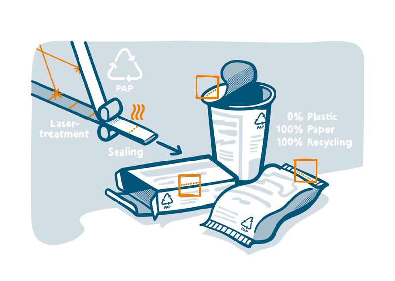 Prozess zum fremdstofffreien Fügen einer lasermodifizierten Papierbahn (Bild: Fraunhofer IVV)