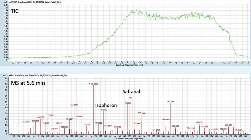 Abb. 4: DIP-APCI-MS-Analyse von Biomarkern in einer Safranprobe (Bild: AAC/Uni Duisburg-Essen)