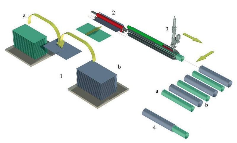 Bild 5: Fertigungsschritte bei der flexiblen Kurzrohrherstellung von der Blechplatine: a Innenrohr, b Außenrohr, 1,2,3 und 4 = Fertigungsschritte. (Archiv: Vogel Business Media)