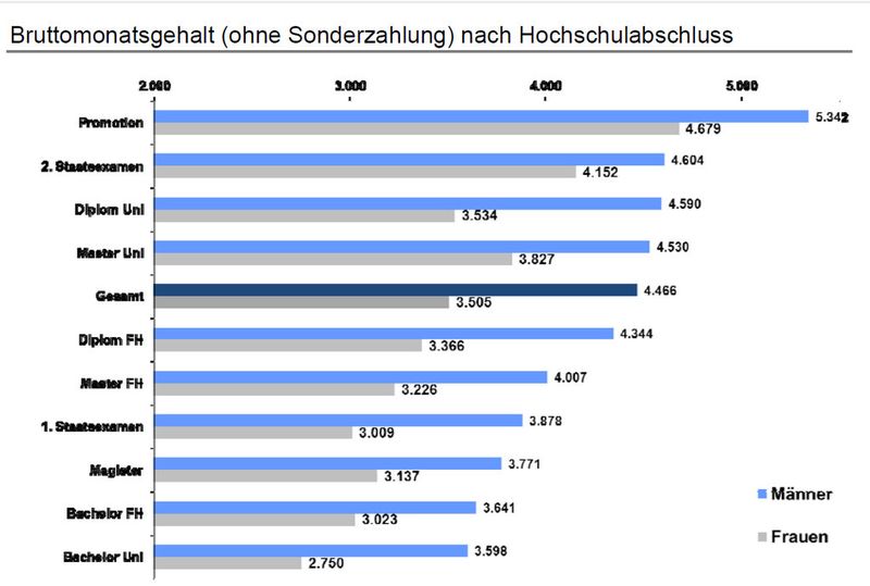  (Bild: lohnspiegel.de)