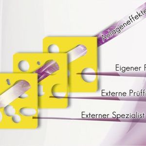 Das Schweizer-Käse-Modell zeigt, dass verschiedene Fehler zu einem kritischen Zustand führen können, wenn sie zufällig gleichzeitig auftreten.