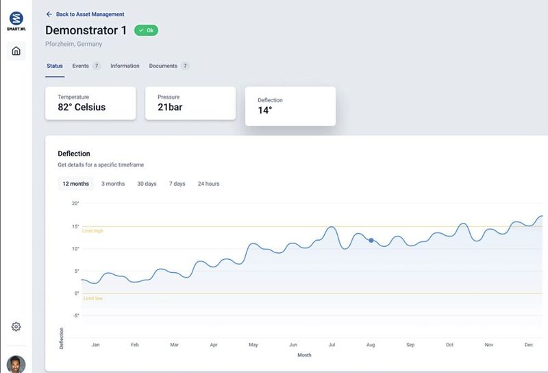 ..Informationen über die statistische Auslastung, eventuelle Schädigungen  oder Änderungen im Betrieb, die noch verbleibende Nutzungsdauer sowie das digitale Typenschild stehen über einen geschützten Datenzugang zur Verfügung.   (Bild: Witzenmann)