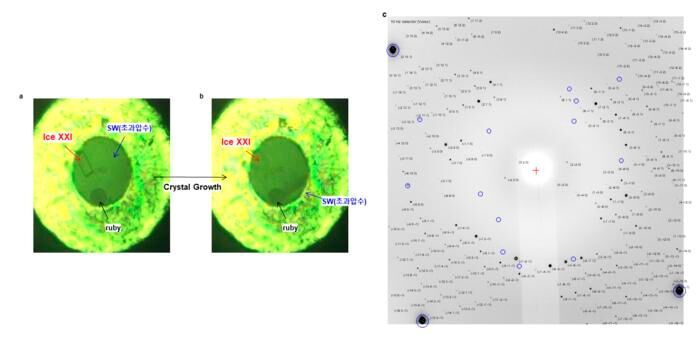 Single-crystal image (left) and diffraction pattern (right) of Ice XXI inside the diamond anvil cell (DAC) (Source: Korea Research Institute of Standards and Science (Kriss))