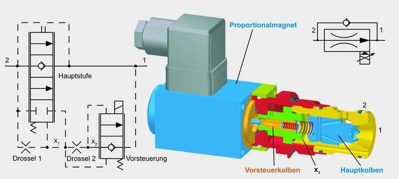 5 So funktionierts:  Schnittdarstellung und Funktion (Archiv: Vogel Business Media)