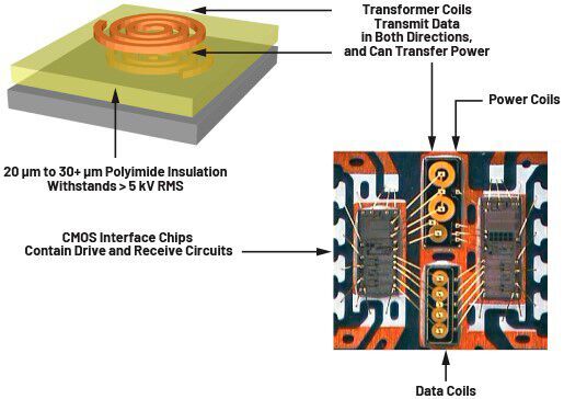 Figure 2. A transformer with thick polyimide insulation. Digital isolators use foundry CMOS processes. Transformers are differential and provide excellent common-mode transient immunity.