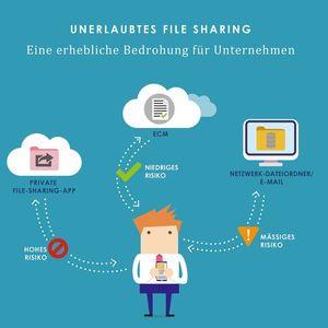 Unerlaubtes File Sharing: Das Problem ist weiter verbreitet als gedacht.