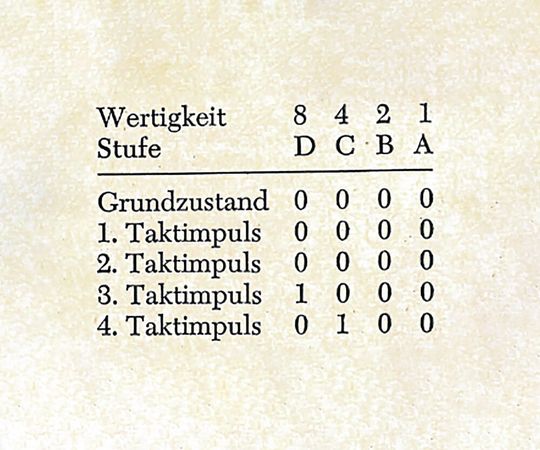 Beispielhaft:   Ablauf in einem vierstufigen Schieberegister.(Bild:  Texas lnstruments, Tom Burgess)