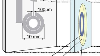 Bild 1: a) Ausführung einer elektrochromen Iris-Blende als elektrochemische Zelle mit zusätzlichen Au/Cr-Elektroden für die Kontaktierung. b) Die vier möglichen Schaltzustände einer EC-Iris mit zwei Blendenstufen, wobei das Schalten der inneren Blendenstufe (oben rechts) so nur mit der EC-Iris möglich ist. (Bild: Journal of Optics)