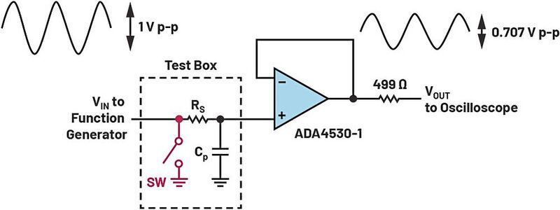 Bild 2: Berechnung des Kondensators Cp mit dem Serienwiderstand RS am Eingang.  (Bild: ADI)