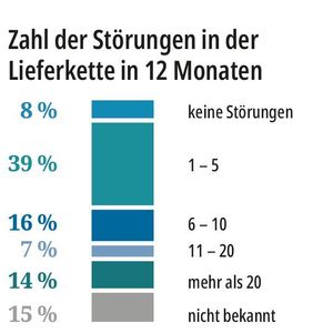 (Quelle: Riskmethods/BME)
