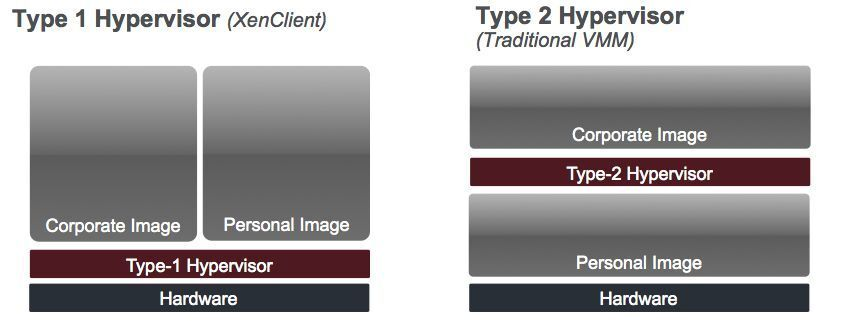 Der neue Xendesktop-Client: Virtual Desktops für alle, Teil1