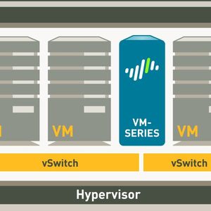 Die Palo Alto Networks VM-Series ist eine virtuelle Next-Generation-Firewall-Plattform für Sicherheit in virtualisierten Rechenzentrumsumgebungen.