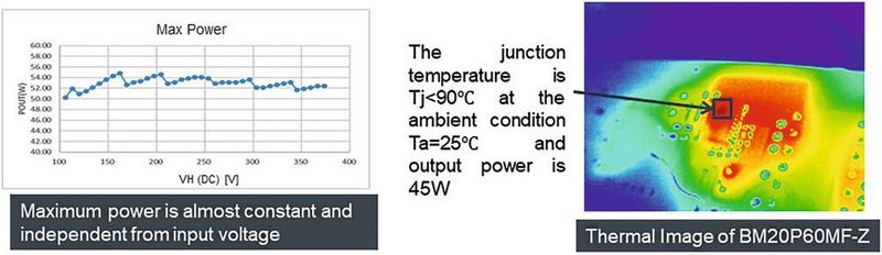 Bild 8: Betriebswerte des Board BM2P060MF-EVK-001 und Wärmeverteilung. (ROHM)
