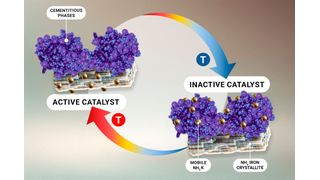 Forschende am Fritz-Haber-Institut der Max-Planck-Gesellschaft untersuchen die strukturellen Veränderungen von Ammoniaksynthesekatalysatoren – neue Einblicke zeigen, wie Promotoren Leistung und Stabilität entscheidend verbessern. (Bild: FHI)