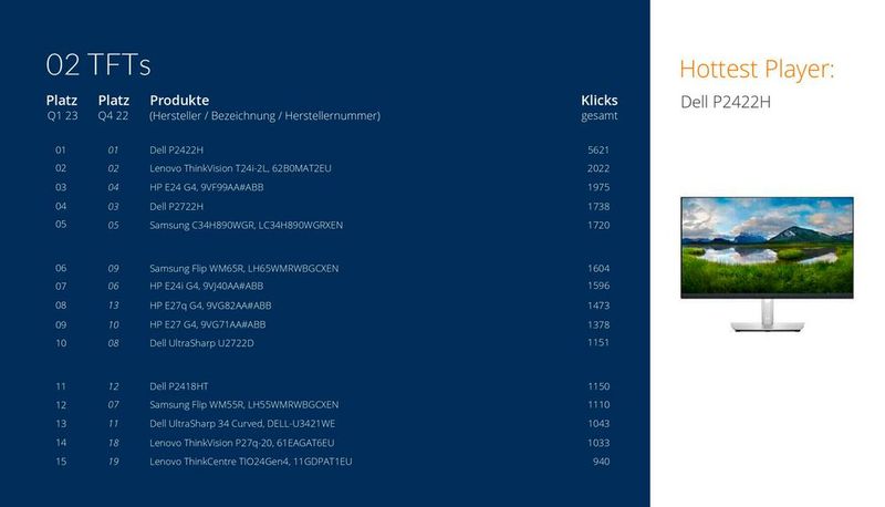 Die Top 15 der TFTs. (Bild: ITscope)