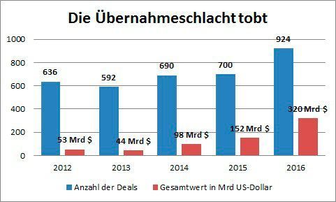  (Roland Berger/Infraserv)