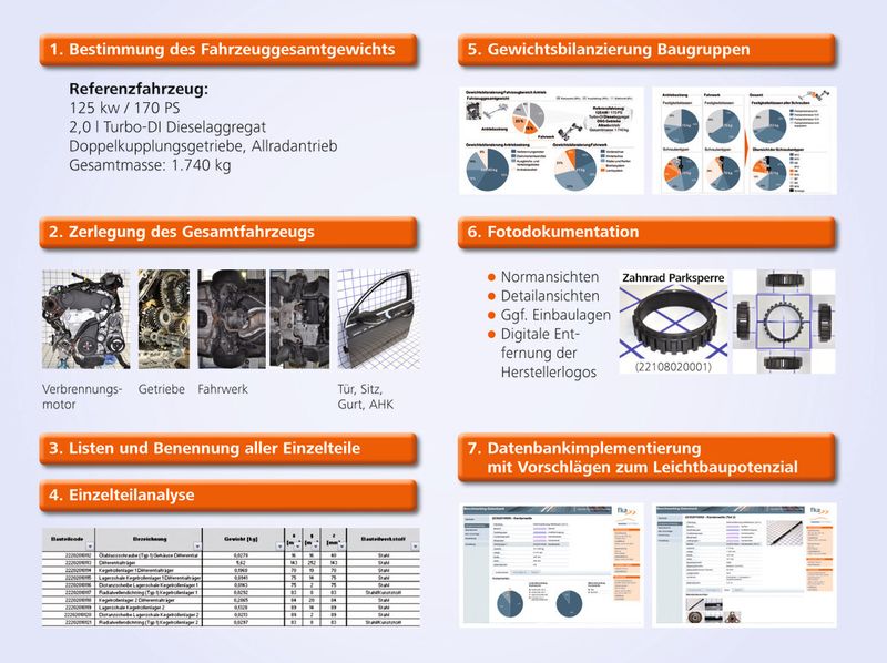  (Bild: Industrieverband Massivumformung)