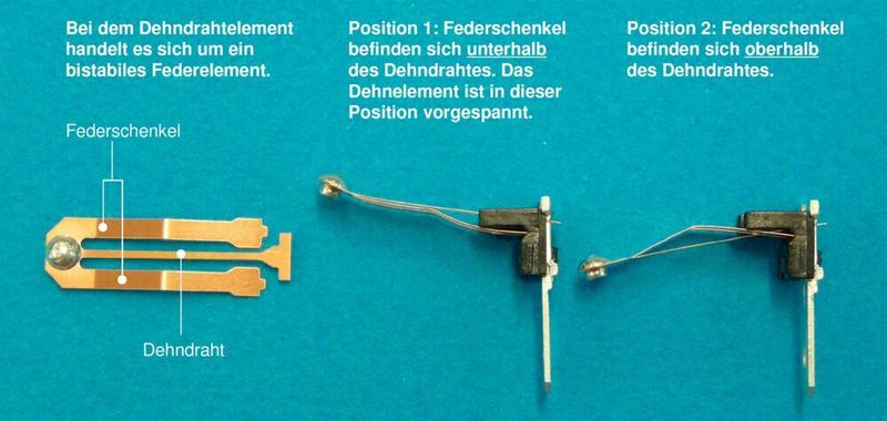 Bei dem Dehndrahtelement handelt es sich um ein bistabiles Federelement mit einem hohen Ausdehnungskoeffizienten.  (E-T-A)