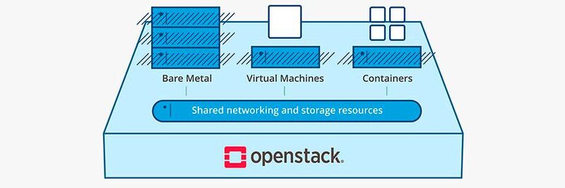 Die OpenStack-Software bietet eine Cloud-Infrastruktur für virtuelle Maschinen, Bare Metal und Container.