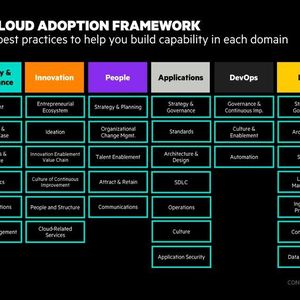 (Hewlett Packard Enterprise)